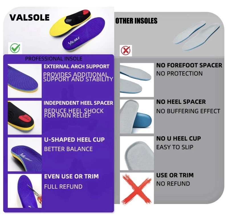 VALSOLE Heavy Duty Support Pain Relief Orthotics 220+ lbs Plantar Fasciitis M 13 gallery