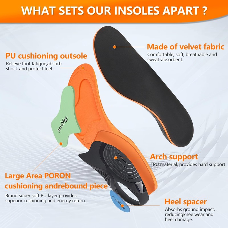 Heavy Duty Plantar Fasciitis Relief Orthotics,High Arch Support Insoles for W... gallery